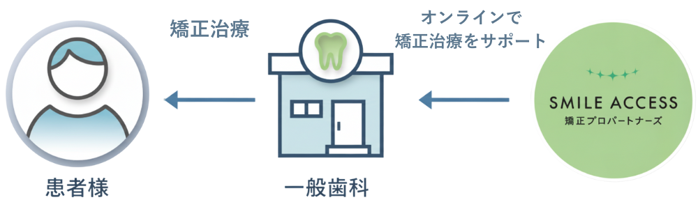 マウスピース矯正とワイヤー矯正の比較
